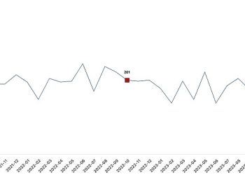 Tavuk eti üretimi 204 bin 65 ton, tavuk yumurtası üretimi 1,83 milyar adet olarak gerçekleşti