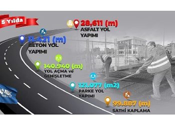 Canik’te Çalışmalar Son Hız