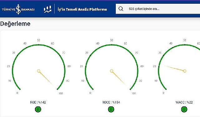 İş Bankası ve F-Ray FinTech’ten sermaye piyasalarına yönelik iş birliği