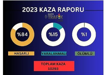 İzmir’in bir yıllık kaza raporu..