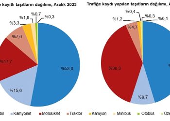 Motorlu Kara Taşıtları, Aralık 2023