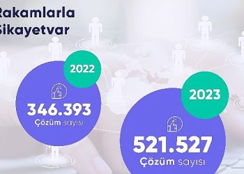 Şikayetvar açıkladı: Türkiye 2023’te en çok nelerden şikayet etti?
