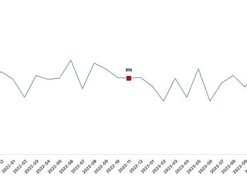 Tavuk eti üretimi 202 bin 143 ton, tavuk yumurtası üretimi 1,80 milyar adet olarak gerçekleşti