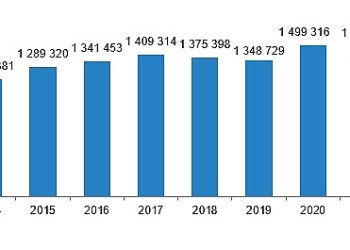 Türkiye genelinde 2023 yılında 1 milyon 225 bin 926 konut satıldı