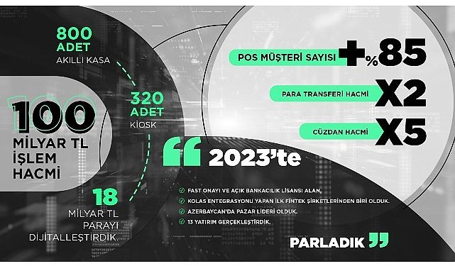 Bölgenin önderi United Payment 2024’te yeni alanlarda büyüyecek