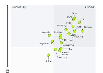 EY, ESG ve Sürdürülebilirlik Danışmanlığı alanında 2024 global pazar başkanı oldu