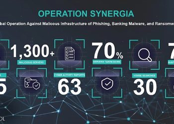 Kaspersky, hudut ötesi siber cürümleri engelleme operasyonu kapsamında siber tehdit bilgilerini INTERPOL ile paylaşıyor