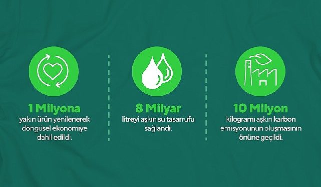 Nivogo ve Boyner İş Birliği ile 1 Milyona Yakın Eser Yenilendi