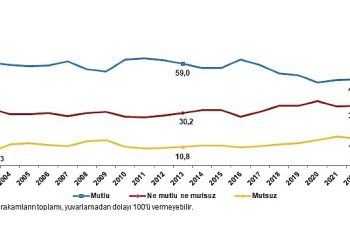 TÜİK: Türkiye’nin %52,7’si keyifli
